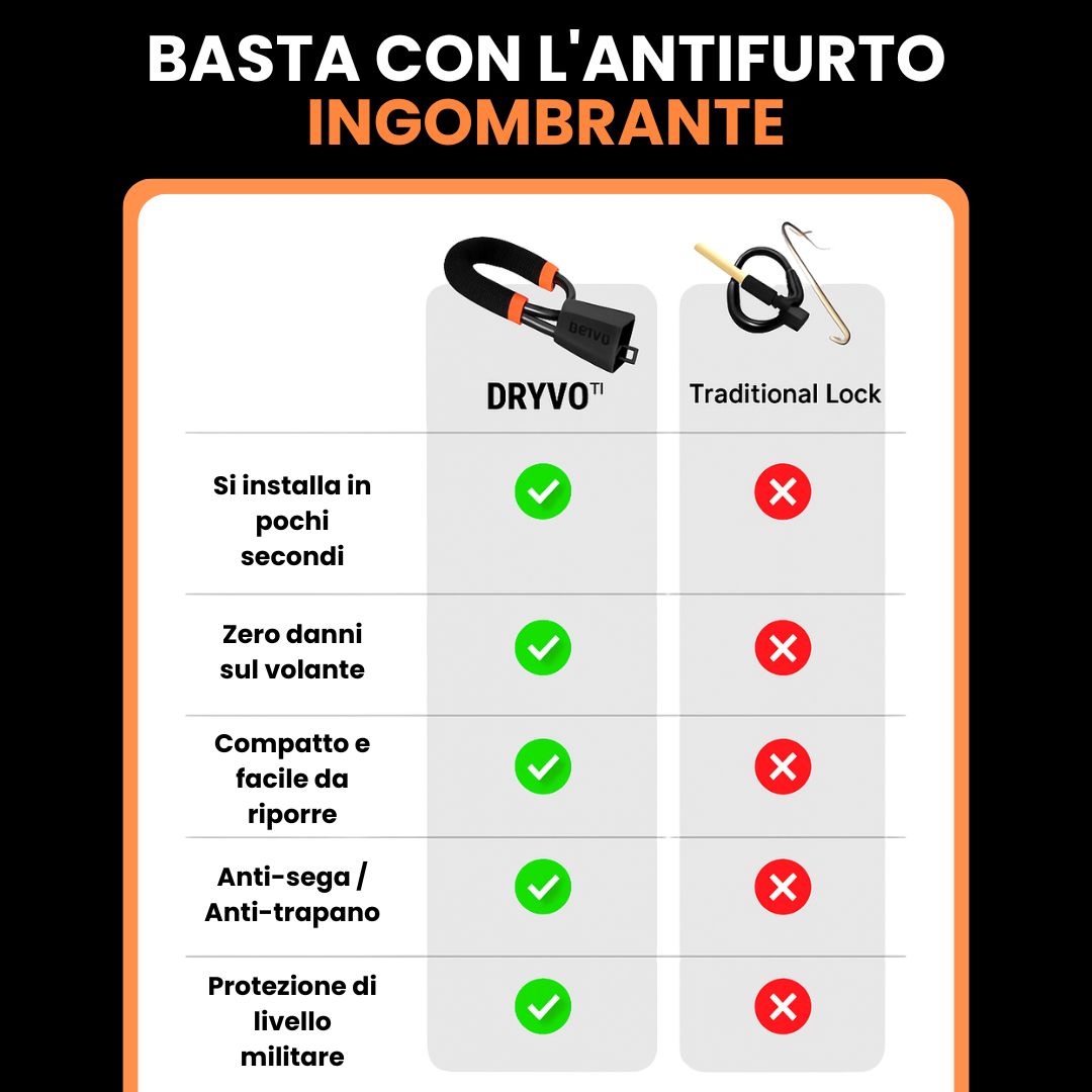DryvoLock™ - Mettete in sicurezza il vostro veicolo in 5 secondi